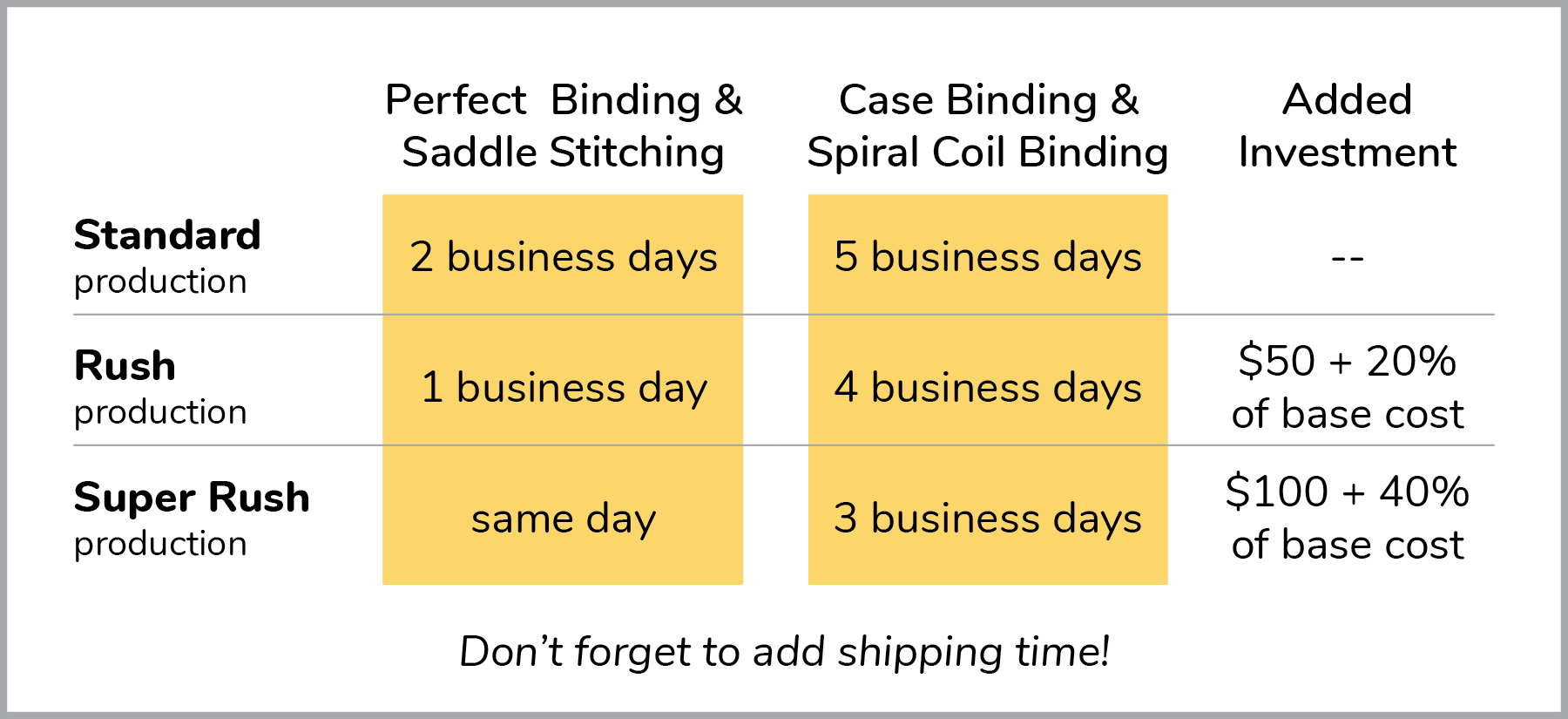 production upgrade chart